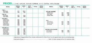 1968 Oldsmobile Salesmen's Specs-03.jpg